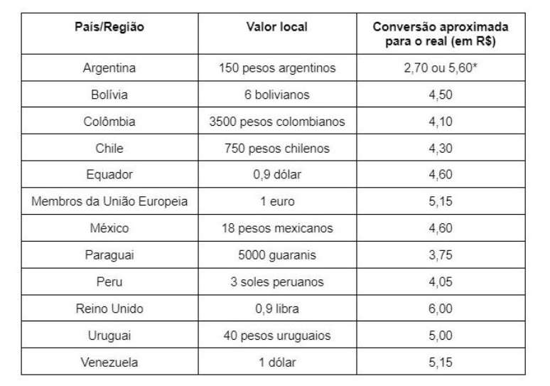 Álbum de figurinhas da Copa tem data de lançamento revelada; veja quanto  vai custar