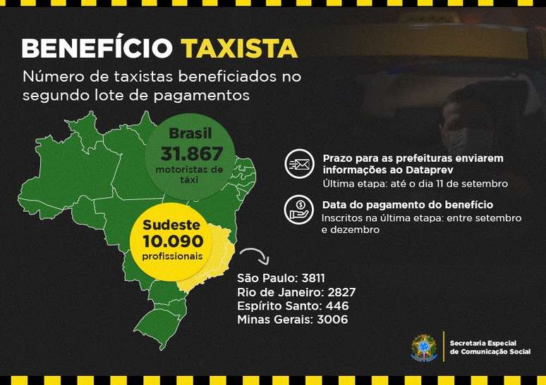 Benef&iacute;cio Taxista no Pa&iacute;s.