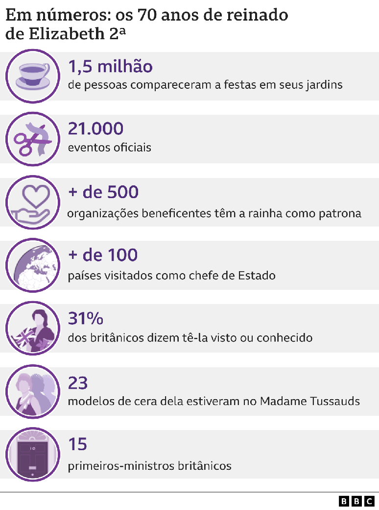 Reinado em n&uacute;meros