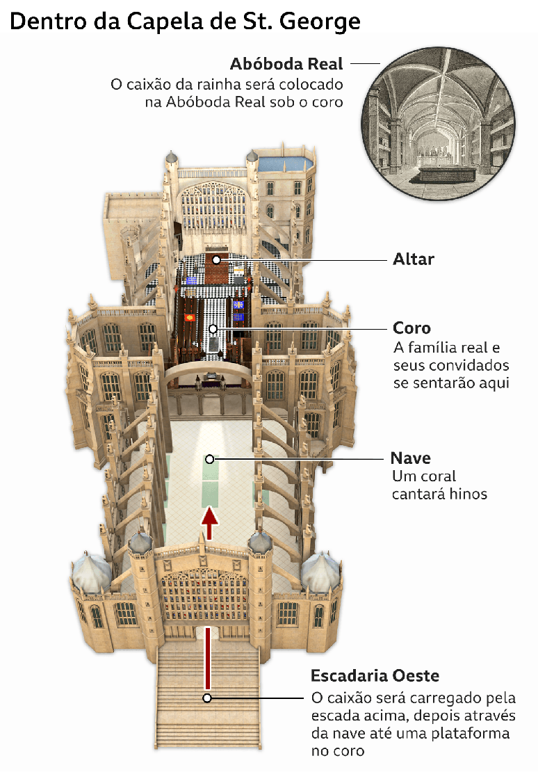 Planta da Capela de St. George