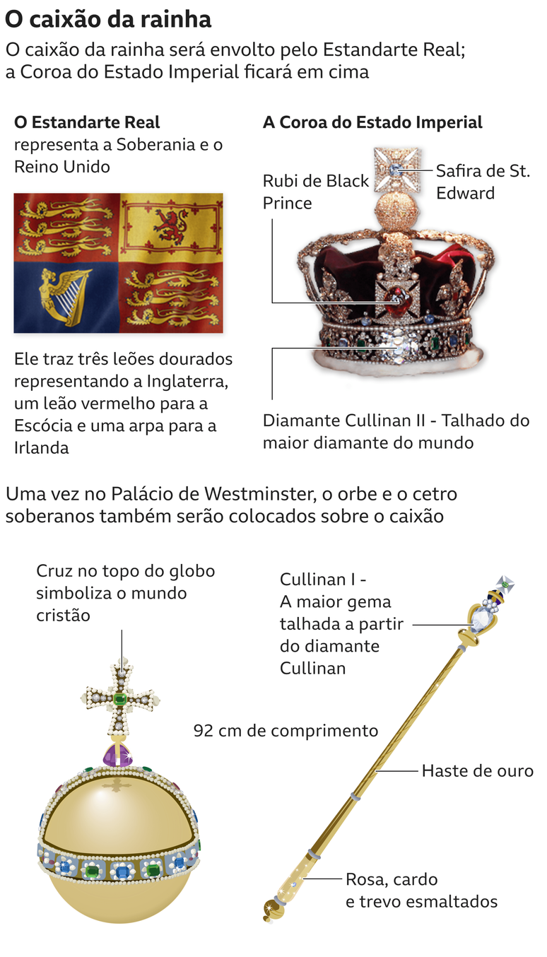 Objetos que estar&atilde;o junto ao caix&atilde;o