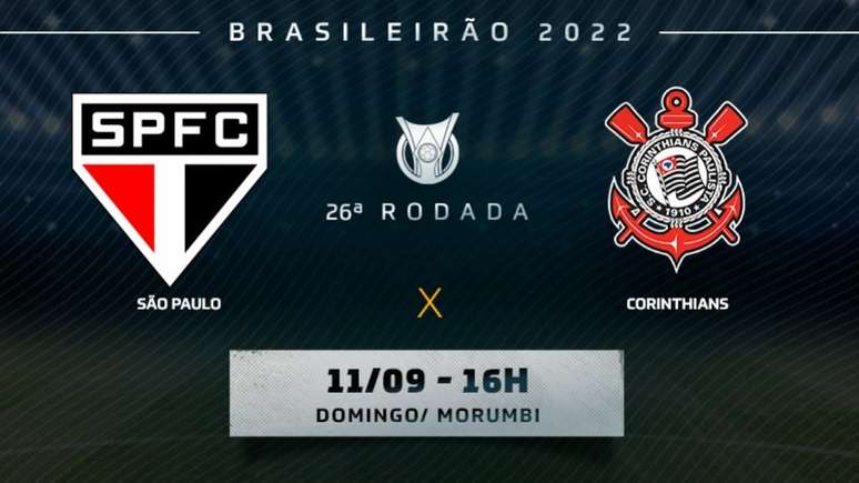 Campeonato Brasileiro 2022: COR X SPFC – @