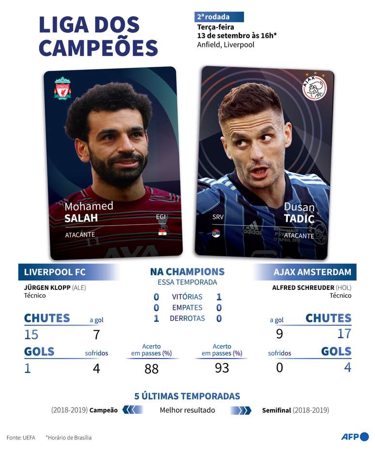 Veja informações dos jogos da Champions League desta quarta - Gazeta  Esportiva - Muito além dos 90 minutos