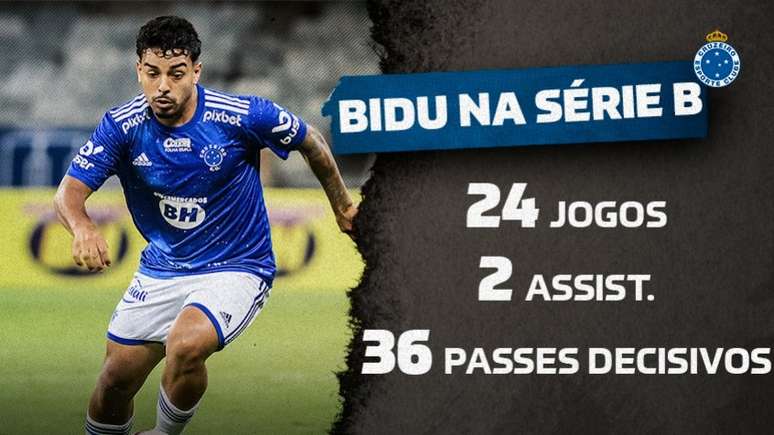 Bidu disputa sua quarta Série B (Gustavo Aleixo/Cruzeiro)