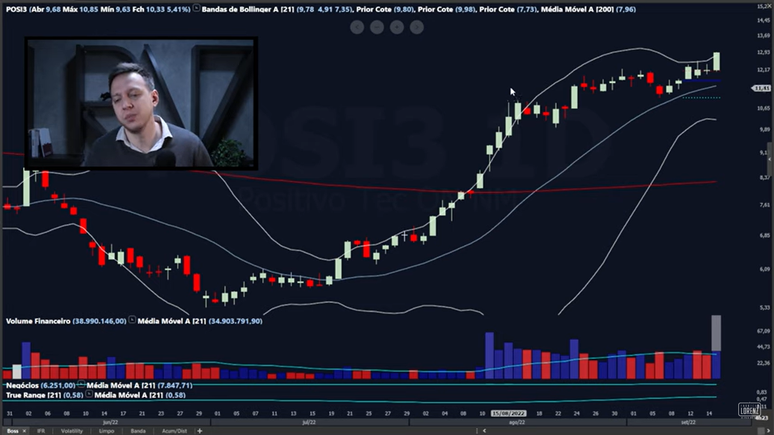 POSI3 analiseeeeeeeeeeeeeee