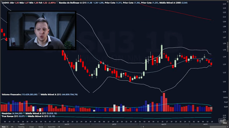 Gr&aacute;fico da CASH3