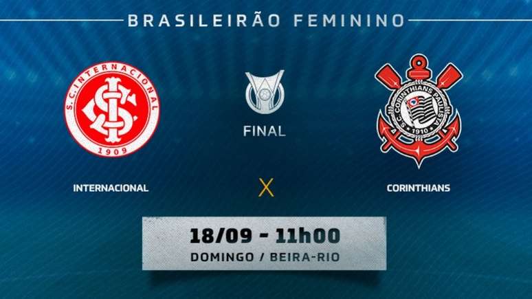Final Inter x Corinthians tem público histórico no futebol feminino