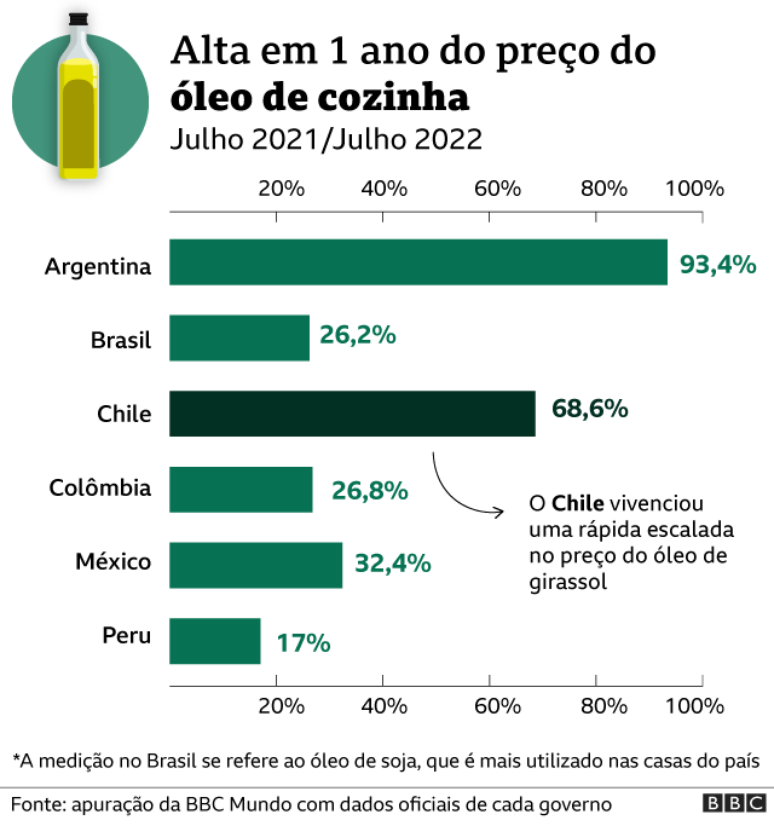 Gráfico óleo