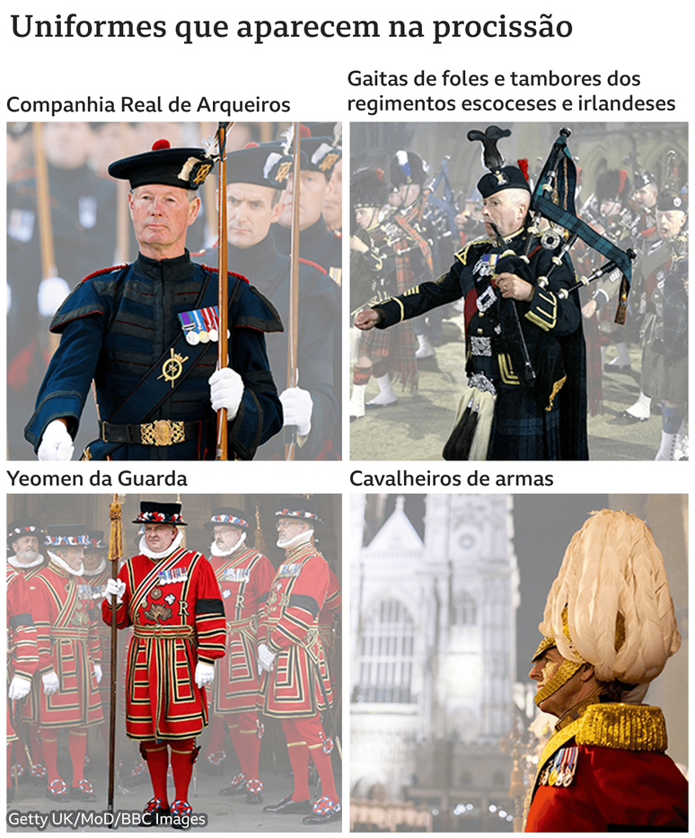 Uniformes da procissão