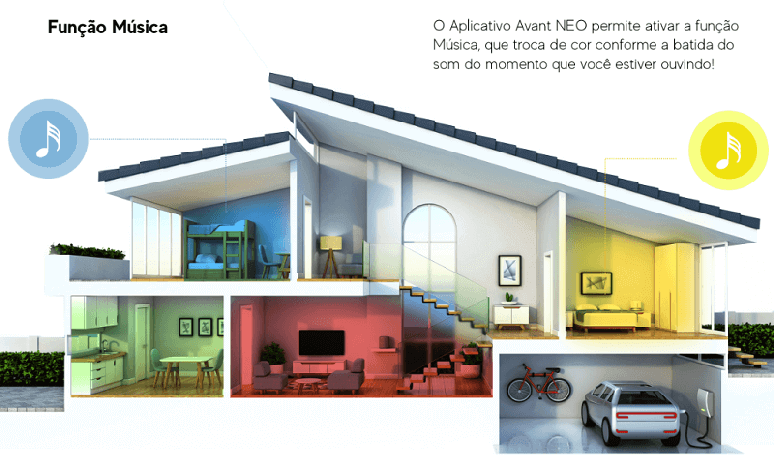 8. Ilumina&ccedil;&atilde;o inteligente &ndash; o aplicativo Avant NEO permite ativar a fun&ccedil;&atilde;o m&uacute;sica &ndash; Fonte: ABC da Constru&ccedil;&atilde;o
