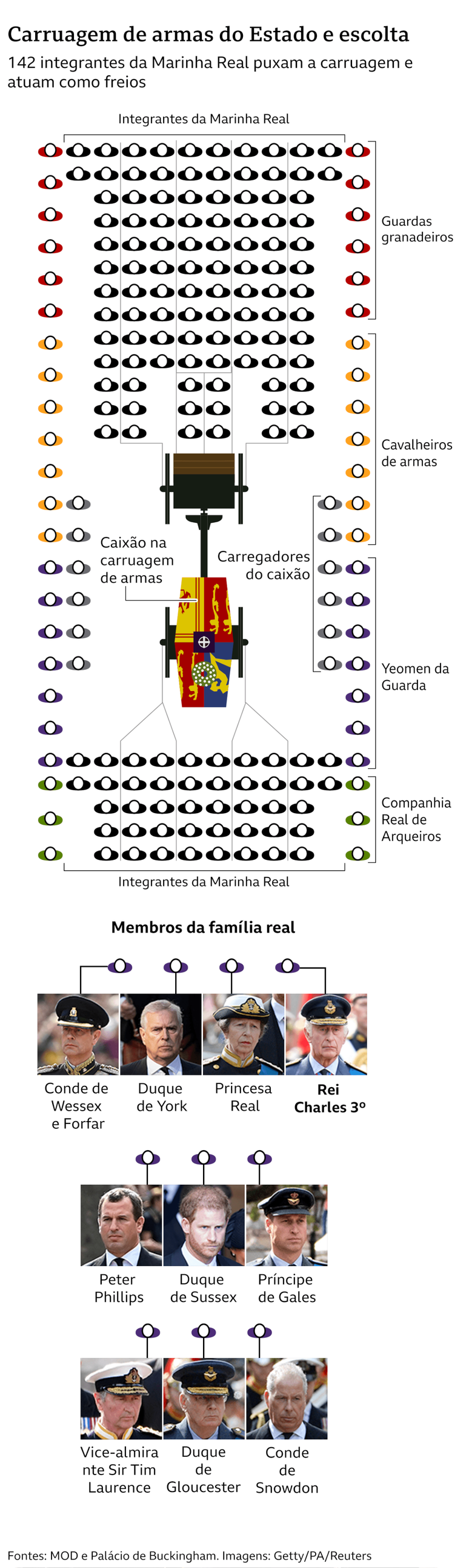 Organização do pavilhão principal do cortejo