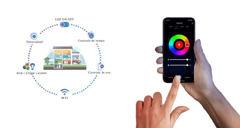 5. Avant ilumina&ccedil;&atilde;o &ndash; aplicativo &ndash; Fonte: ABC da Constru&ccedil;&atilde;o