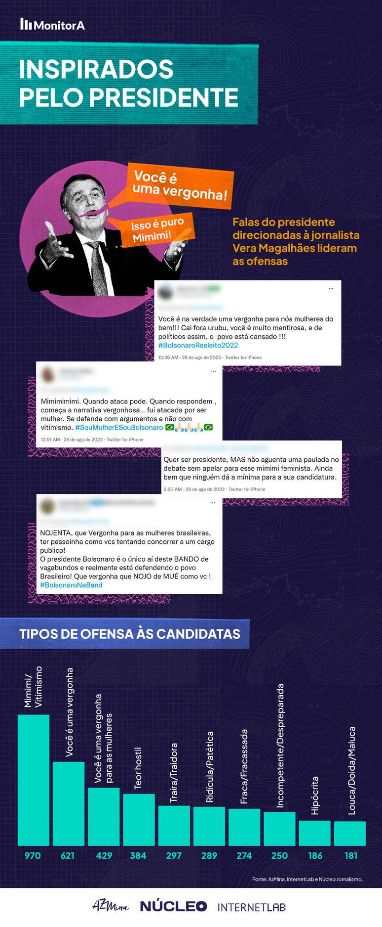 As tentativas de humilha&ccedil;&atilde;o p&uacute;blica exploram regularmente padr&otilde;es duplos sobre o comportamento sexual e a apar&ecirc;ncia f&iacute;sica das mulheres.