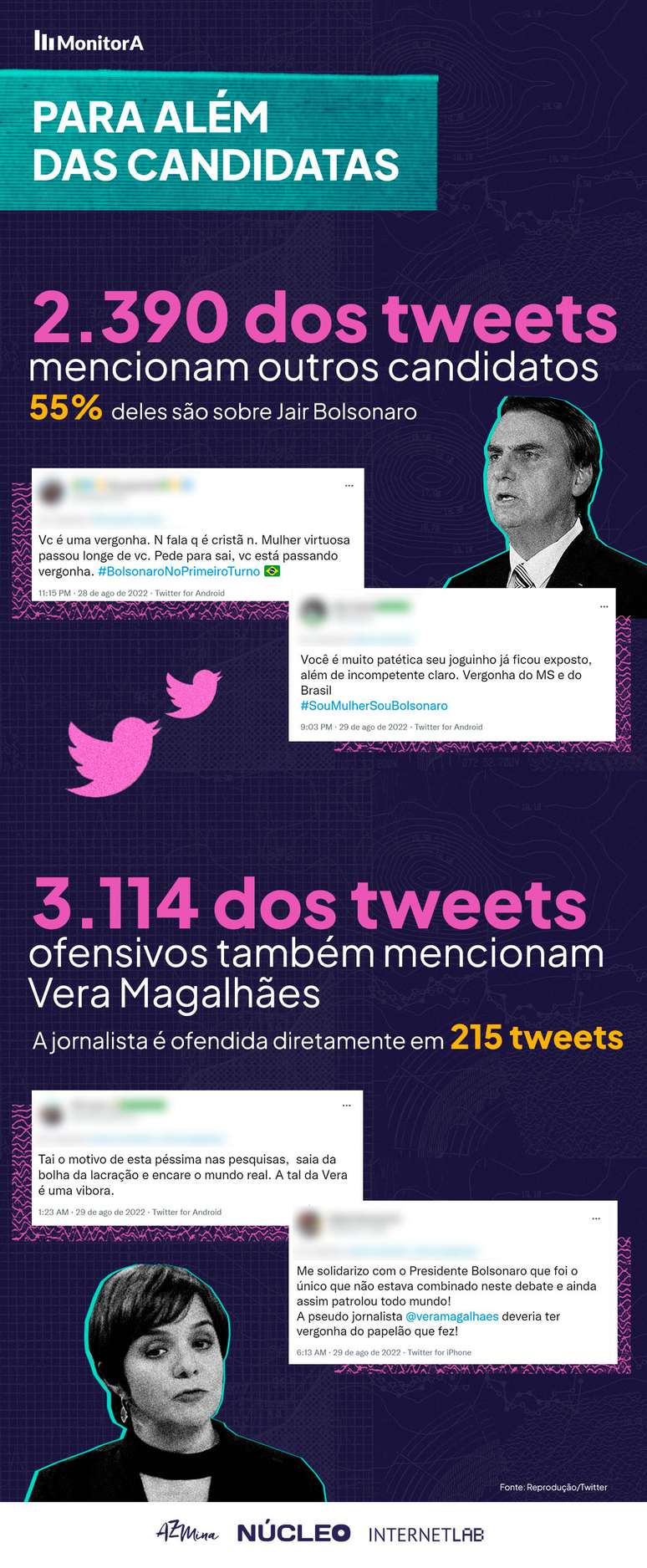 As ofensas mis&oacute;ginas que v&ecirc;m principalmente de apoiadores do presidente Jair Bolsonaro incorporam a ret&oacute;rica de seu grupo pol&iacute;tico.