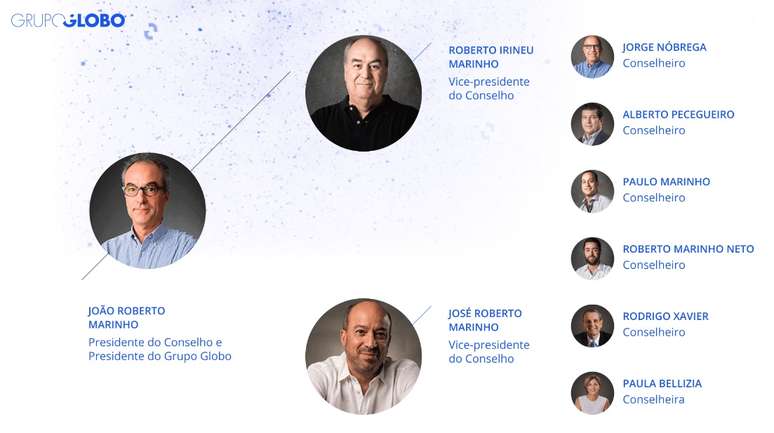 Os 9 membros do Conselho de Administração do Grupo Globo