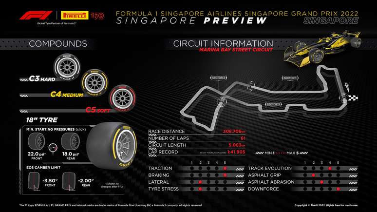 F1: onde assistir ao 3º treino e à classificação do GP de Singapura