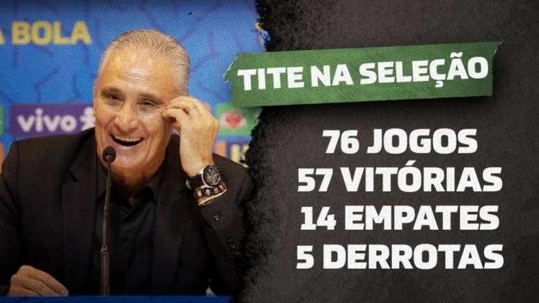 Tite vai para sua segunda Copa do Mundo com a Seleção (Foto: Lucas Figueiredo/CBF)