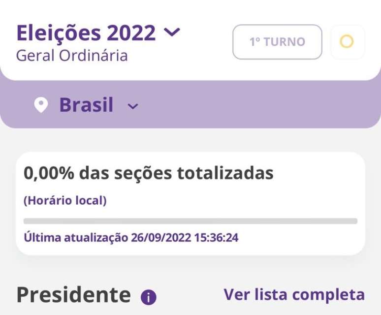 App mostrará porcentagem de seções totalizadas a partir das 17h