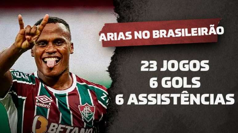 Ranking mostra quem são os goleiros mais decisivos do Brasileirão