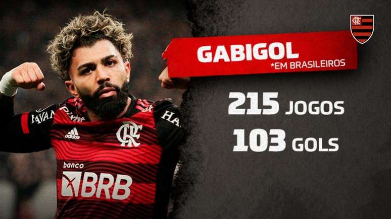 Gabigol no TOP-10: saiba quem são os maiores artilheiros da