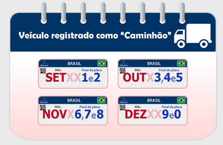 Prazo para licenciamento de caminh&otilde;es.