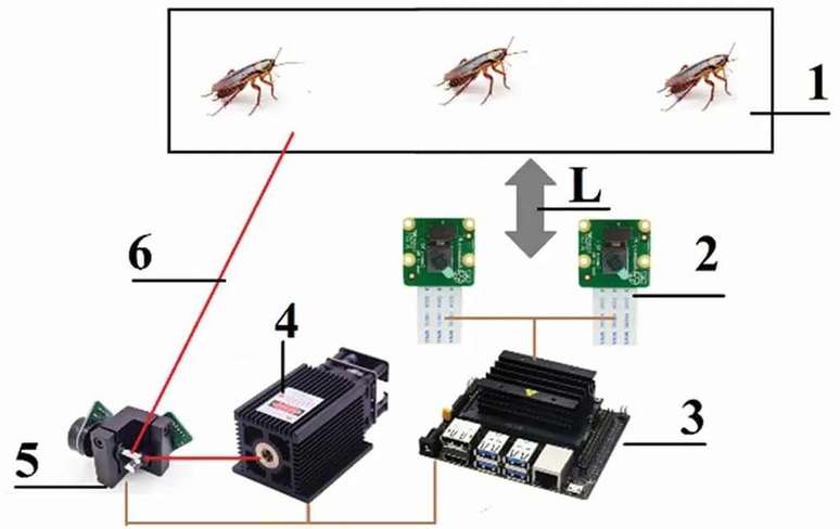 Esquema de funcionamento do sistema de controle de pragas a laser (Imagem: Reprodução/Heriot-Watt University)