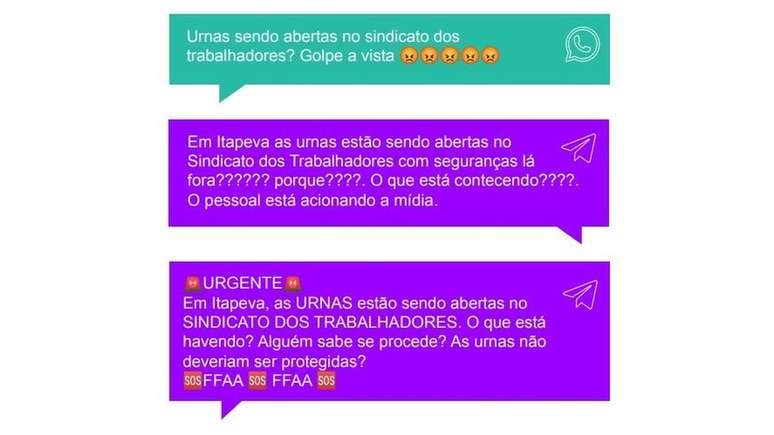 Mensagens desinformativas compartilhadas em grupos no WhatsApp e Telegram