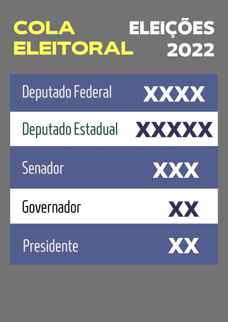 Preste atenção a ordem de votação na urna eletrônica