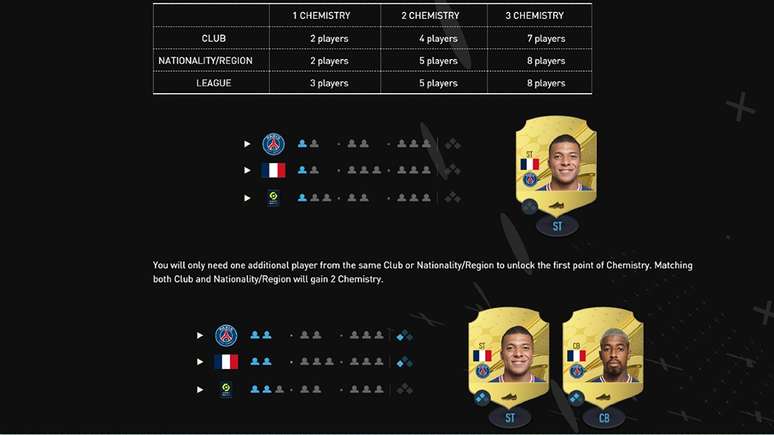 Você consegue identificar o time pela nacionalidade dos jogadores