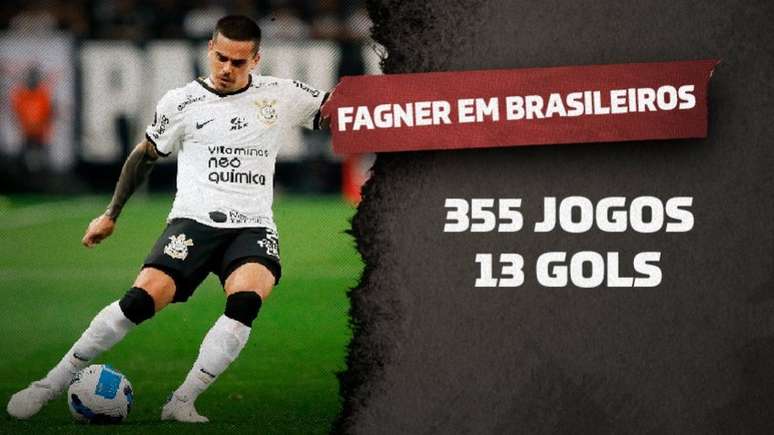 Com 475 jogos, Fagner entra no top-10 de jogadores que mais atuaram pelo  Corinthians