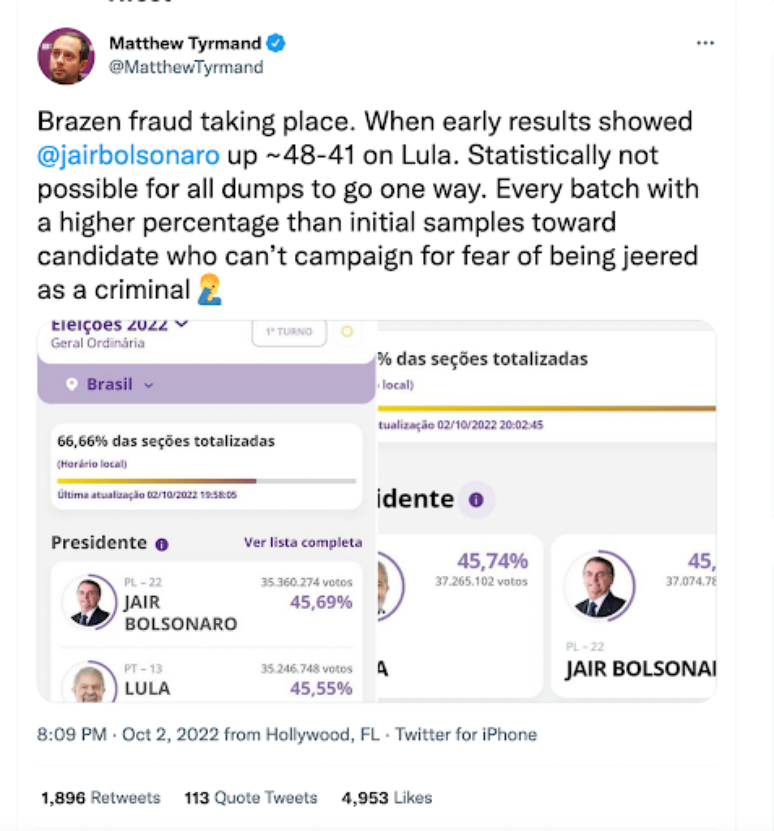 Reprodu&ccedil;&atilde;o / Publica&ccedil;&atilde;o de Tyrmand no Twitter afirma que &eacute; imposs&iacute;vel Bolsonaro n&atilde;o ter ganho o primeiro turno