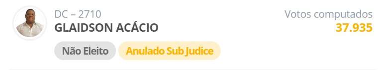 'Fara&oacute; dos Bitcoins' teve mais de 37 mil votos no Rio de Janeiro