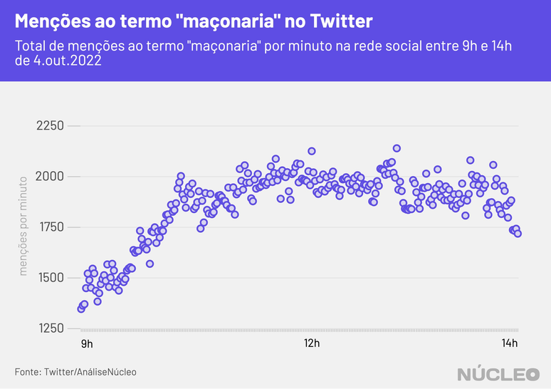 Com maçonaria e satanismo, esquerda parte pra guerrilha nas redes contra Bolsonaro