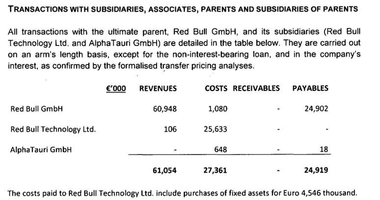 Declara&ccedil;&atilde;o do balan&ccedil;o da AlphaTauri com gastos de pe&ccedil;as e tecnologia com a Red Bull Technology