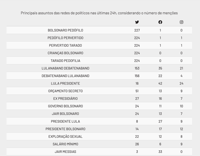 Monitoramento Political Pulse BR/Núcleo Jornalismo