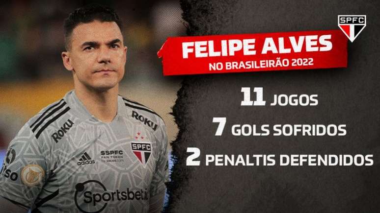 Goleiro do Fortaleza se torna o maior pegador de pênalti do