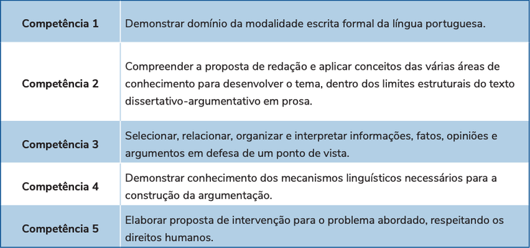 PDF) O conhecimento linguístico na organização discursiva da escrita  argumentativa no final do ensino secundário