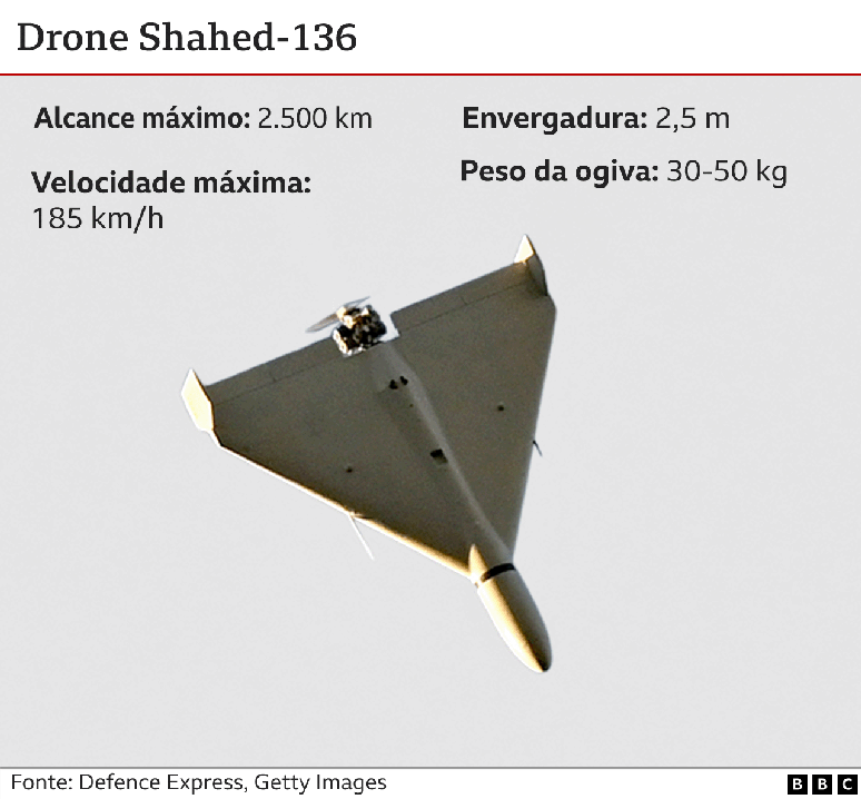 Imagem de drone