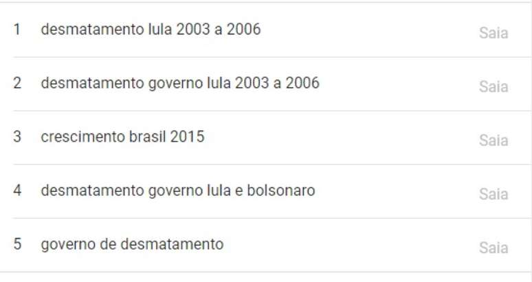 Temas mais buscados durante e após o debate referente ao ex-presidente Lula