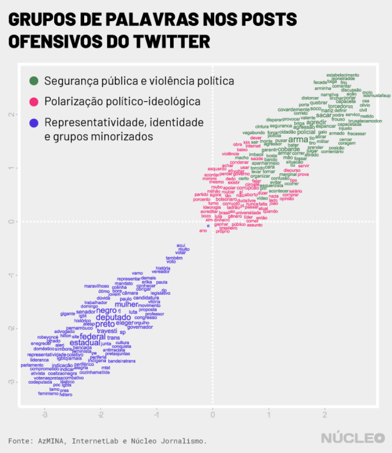 Twitter concentra posts violentos e transfóbicos contra candidatas trans