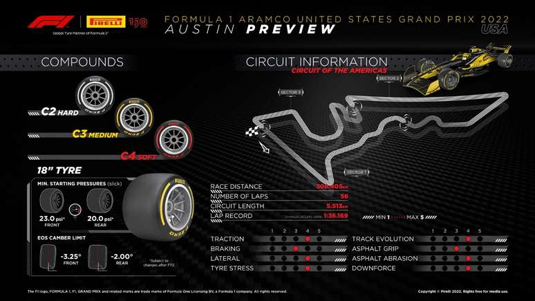 Detalhes do GP dos Estados Unidos deste fim de semana
