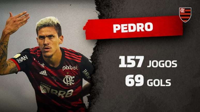 Pedro marcou na final da Copa do Brasil (Marcelo Cortes / Flamengo)