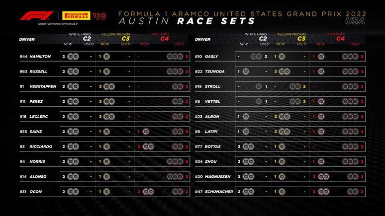 Quadro da Pirelli com os pneus disponíveis para a corrida de domingo
