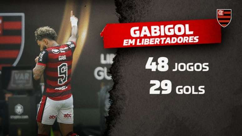 Gabigol marcou seis gols nesta edição (Arte Lance!)
