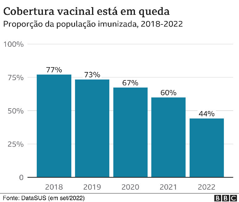 gráfico vacina