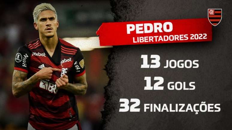 Jogadores com mais partidas jogadas na Libertadores : r/futebol