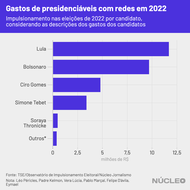 Google e Facebook faturaram mais de R$270 mi com as elei&ccedil;&otilde;es