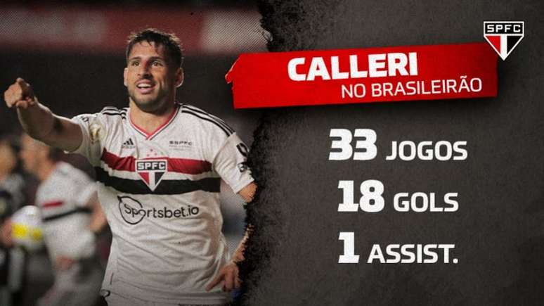 Calleri ainda briga pela artilharia do Brasileiro (Foto: Rubens Chiri / saopaulofc.net)