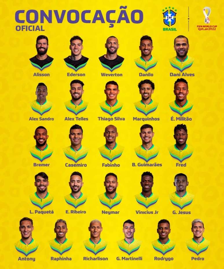 Escalação da Seleção Brasileira para estreia na Copa do Mundo