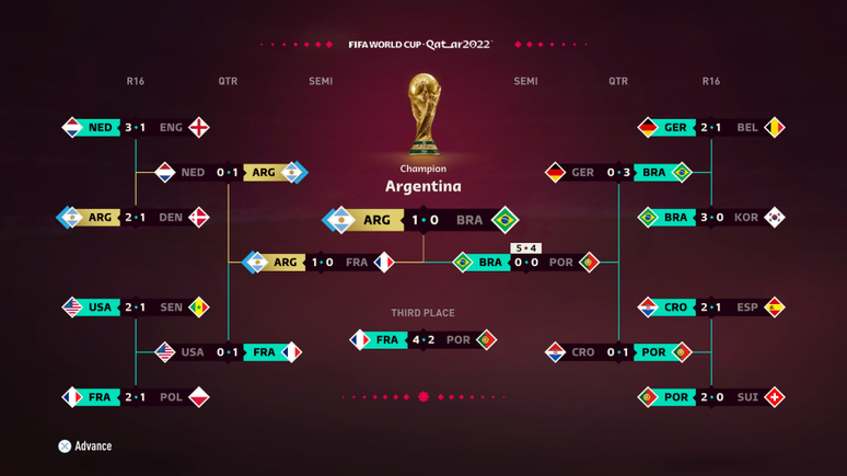 Jogos de hoje da copa do mundo, resultados dos jogos
